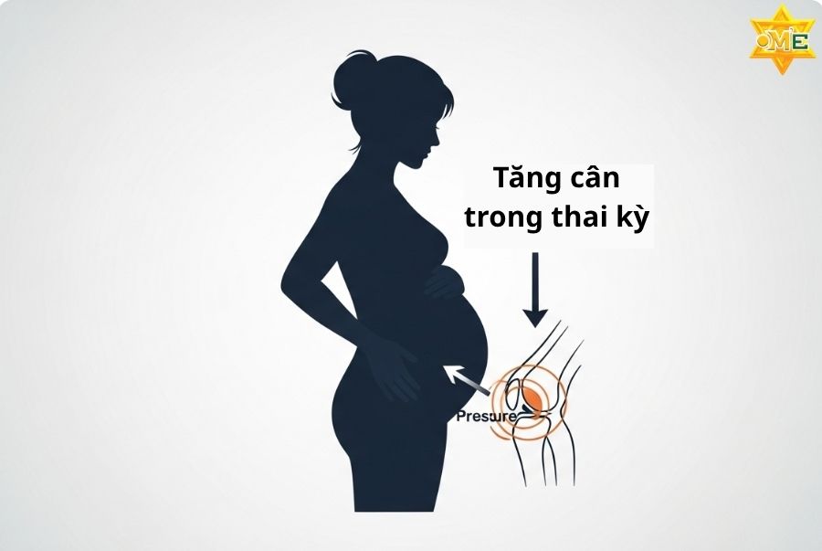 Nguyên nhân gây đau mỏi khớp gối sau sinh?