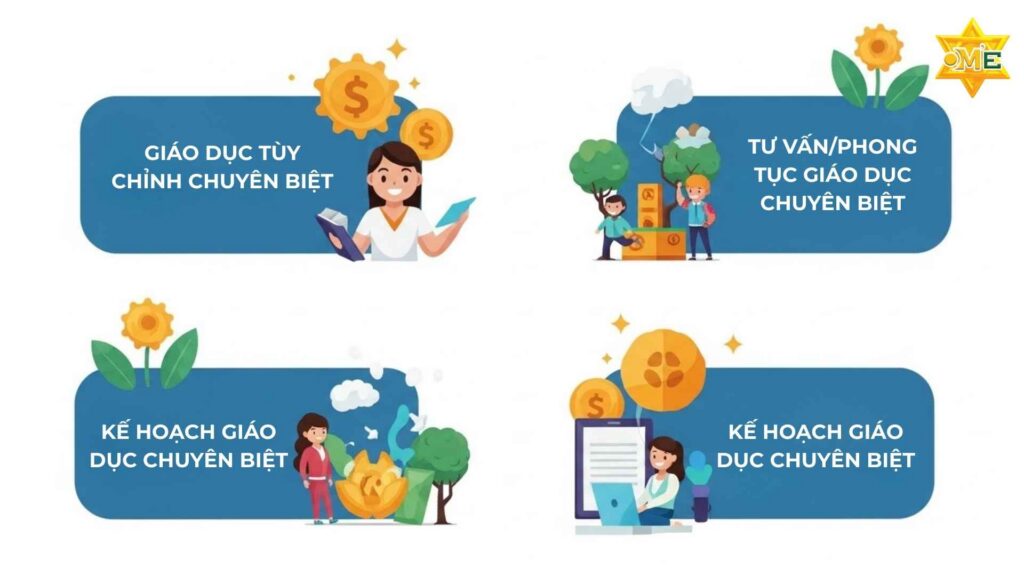 mô hình giáo dục đặc biệt