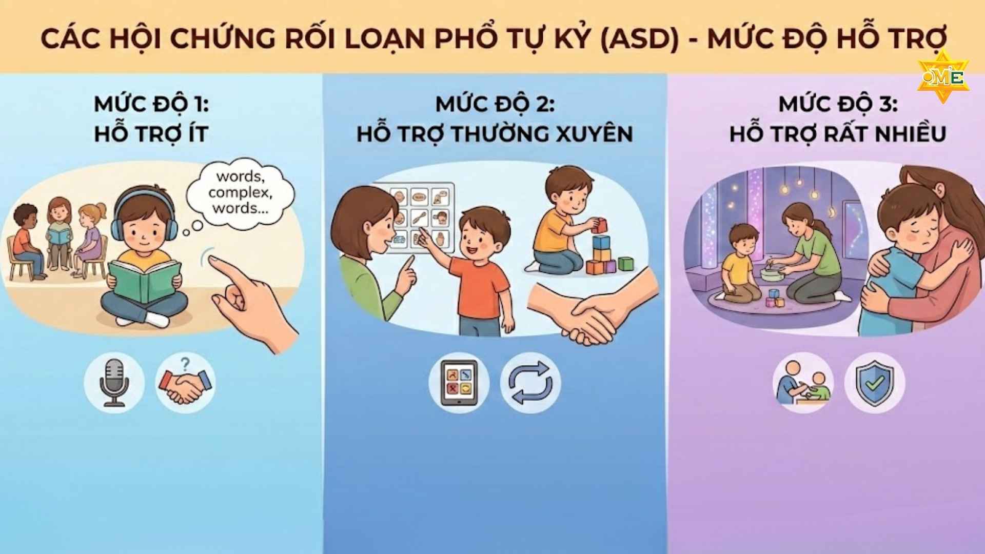 Chứng rối loạn phổ tự kỷ là gì? Các hội chứng và cách can thiệp