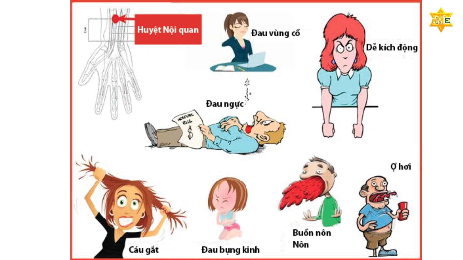 Cách xác định huyệt nội quan chuẩn xác