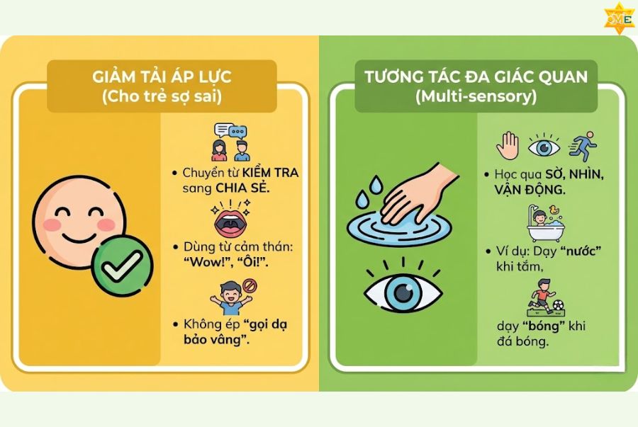 Phương pháp dạy trẻ chậm nói tại nhà bằng Sự khó khăn giả tạo