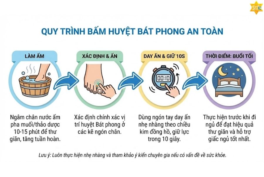 Công dụng của huyệt Bát phong theo Đông y
