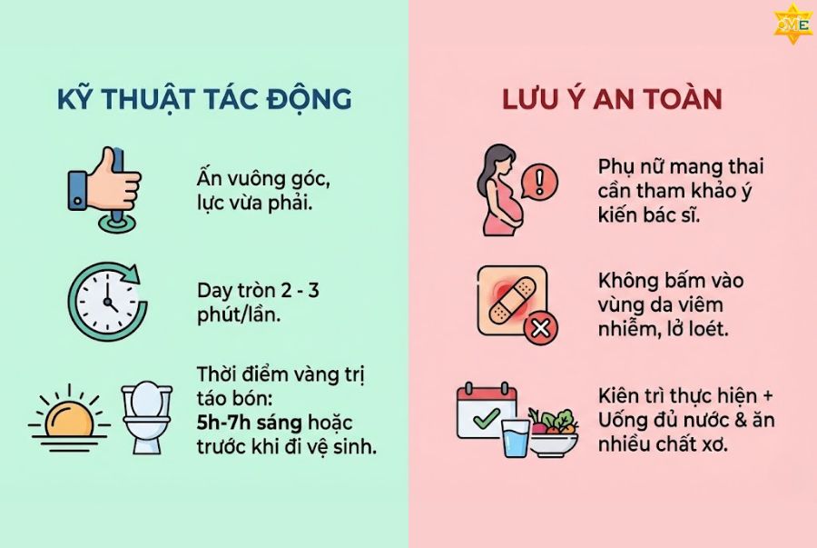 Công dụng của huyệt Chi Câu