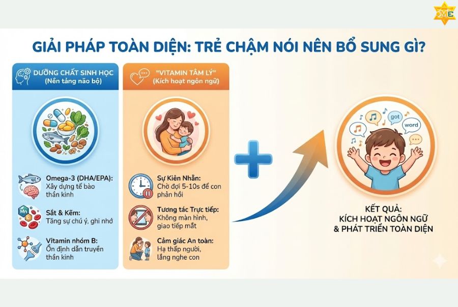 Các mốc báo động đỏ cha mẹ cần lưu tâm