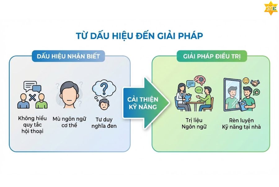 Rối loạn giao tiếp xã hội là gì