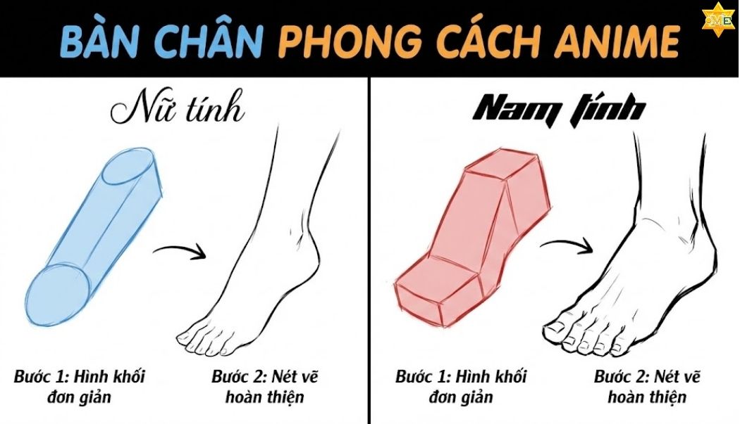Cách vẽ bàn chân Anime/Manga