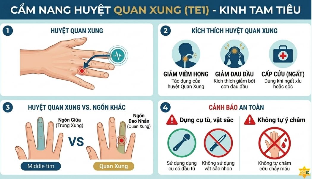 Lưu ý khi tác động huyệt Quan Xung